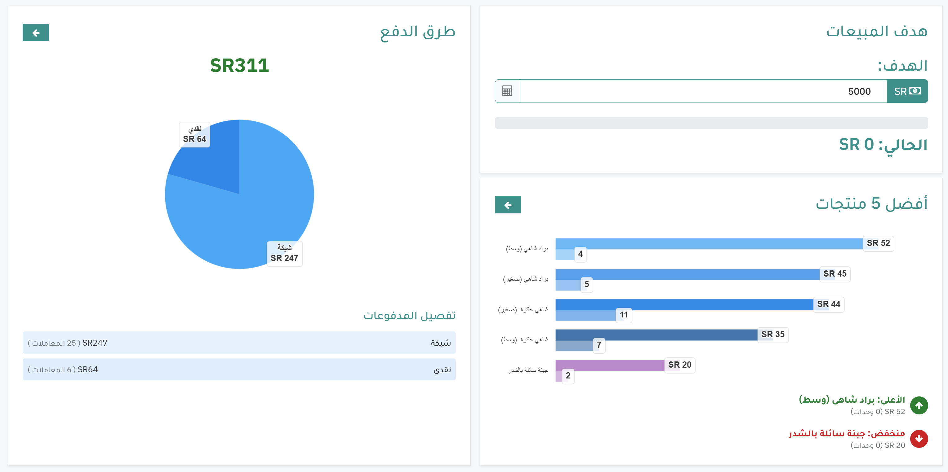 هدف المبيعات، أفضل المنتجات، طرق الدفع
